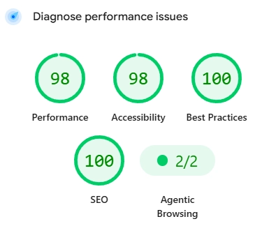 Website Performance